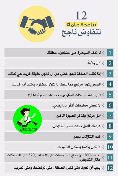 التفاوض