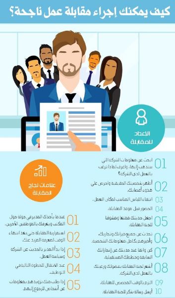 مقابلة التوظيف