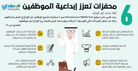 كيف تحفز الموظف