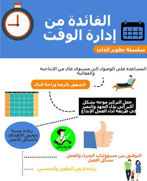 الفائدة من ادارة الوقت