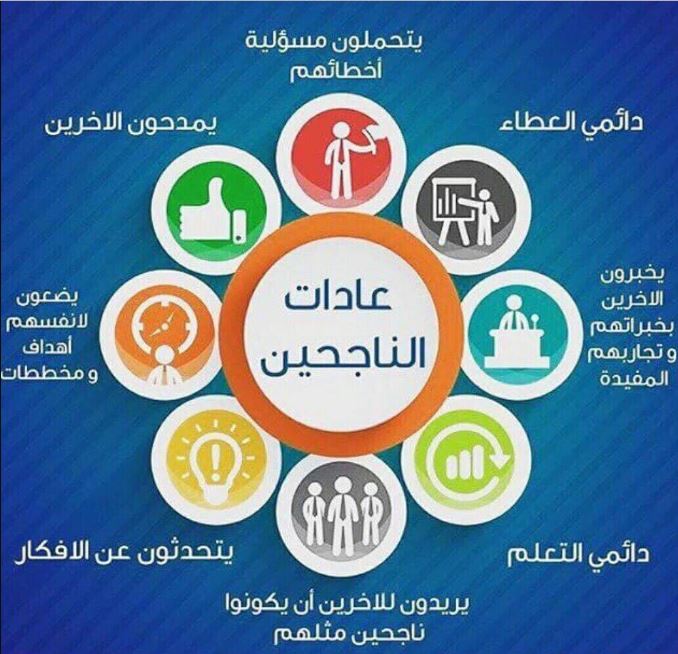 عادات الناجحين