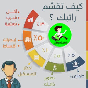 كيف تدخر المال من الراتب