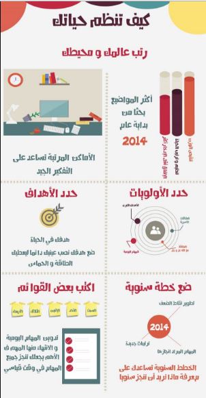 كيف تنظم حياتك