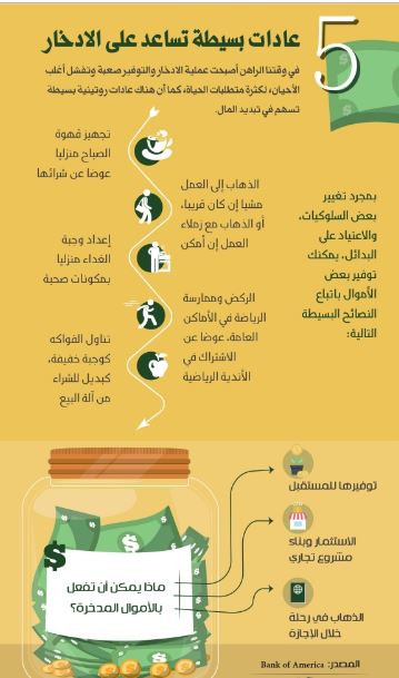 عبارات عن الادخار للاطفال