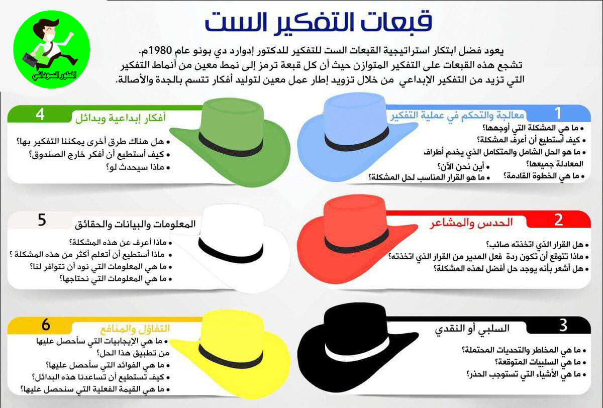 القبعات الست