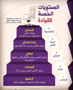 خطوات القائد