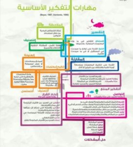 مهارات التفكير