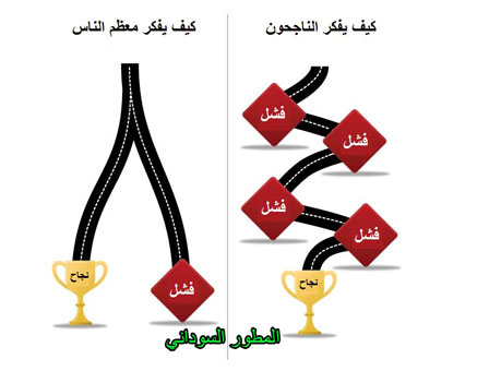 صياغة الفشل