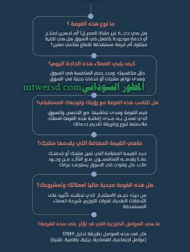 تحليل فرص السوق