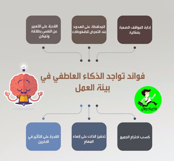 الذكاء العاطفي