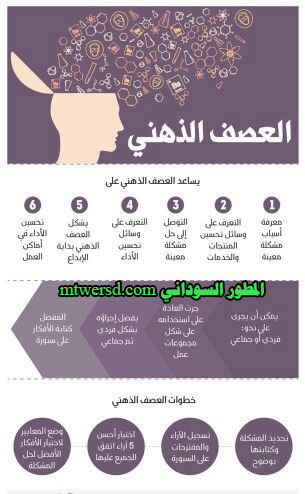 العصف الذهني
