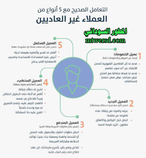 التعامل مع العملاء