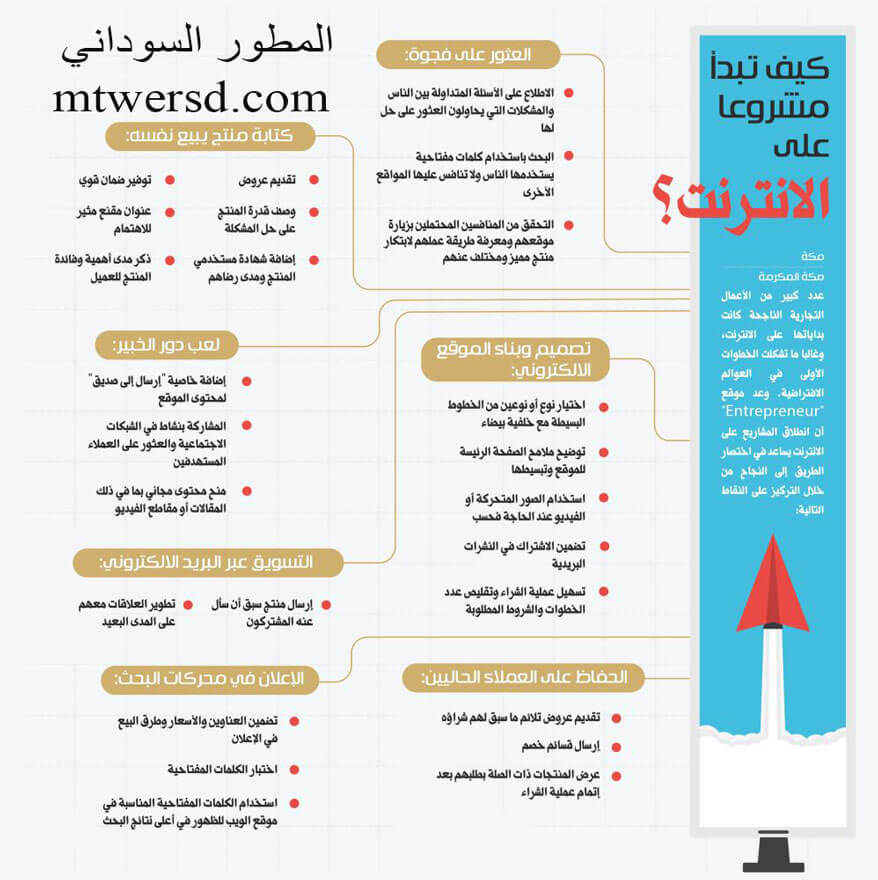 العمل عبر الانترنت