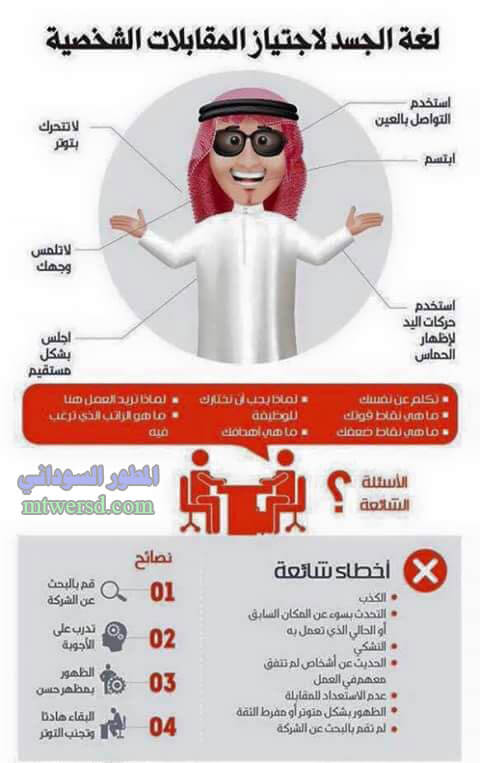 لغة الجسد لاجتياز المقابلات