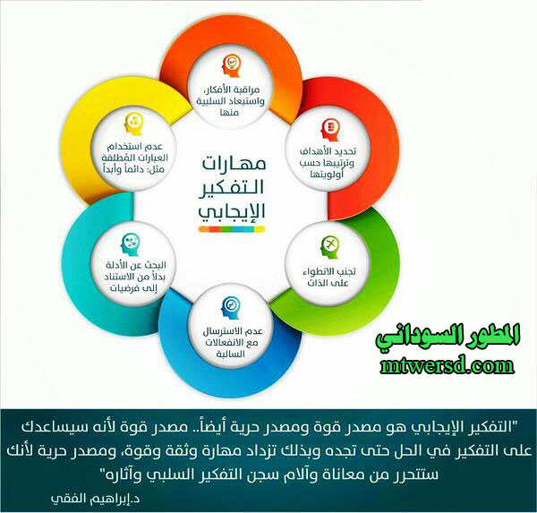 التفكير الايجابي