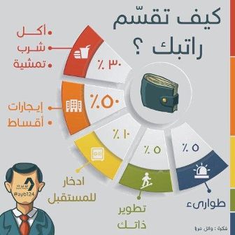 طريقة توزيع الراتب