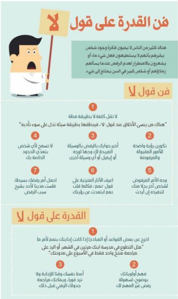 كيف تقول لا