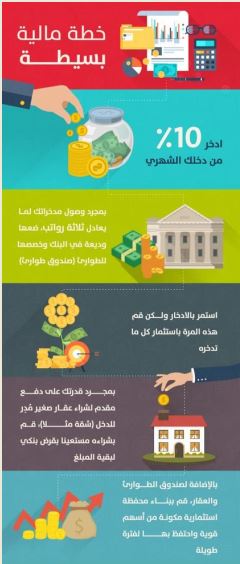 خطة مالية