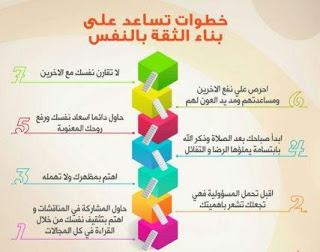 الثقة بالنفس