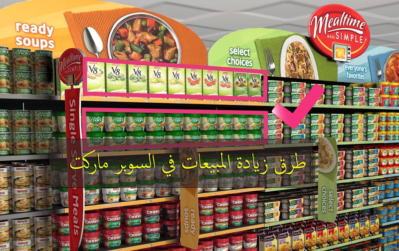 طرق ترتيب البضائع في السوبر ماركت
