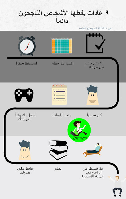 عادات الناجحون
