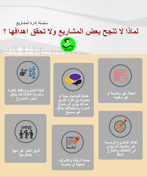 المشروعات الناجحه