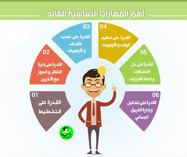 مهارات القائد