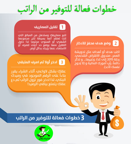 طرق التوفير من الراتب