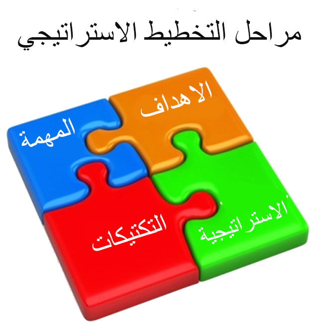 التخطيط الاستراتيجي
