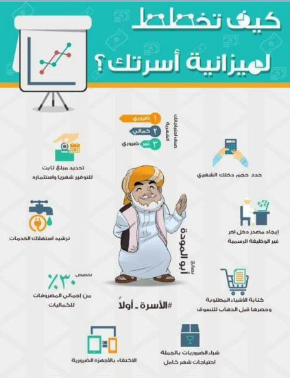 ميزانية-الاسرة