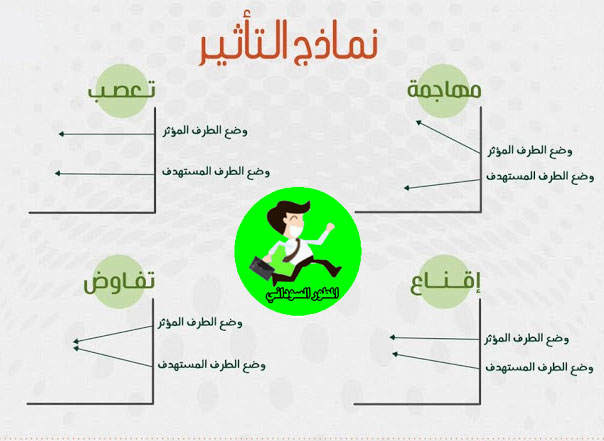 التاثير على الاخرين