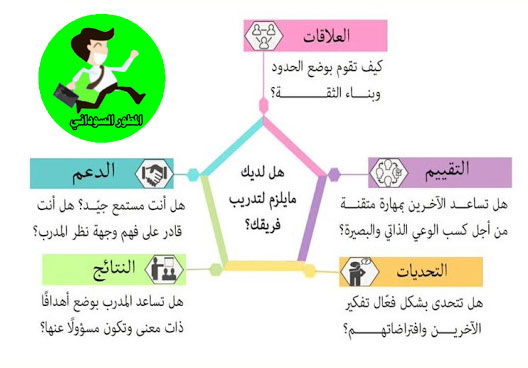 التدريب