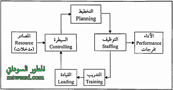 وظائف ادارة المبيعات