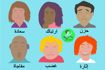 الايماءات لغة الجسد
