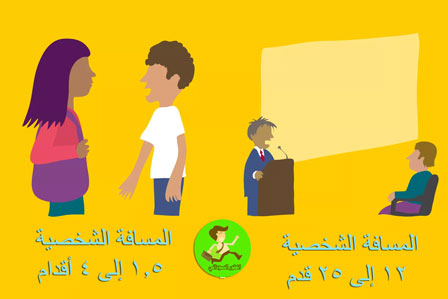 المسافة