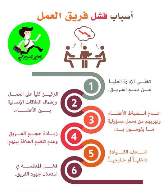 اسباب فشل فريق العمل