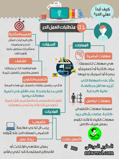 كيف تبدأ العمل عبر الانترنت