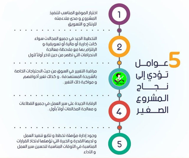 المشروع الناجح