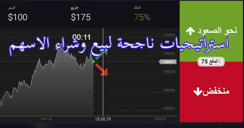 شراء ةبيع الاسهم