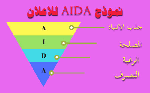 نمو1ج aida