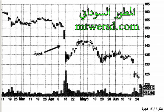 فجوة