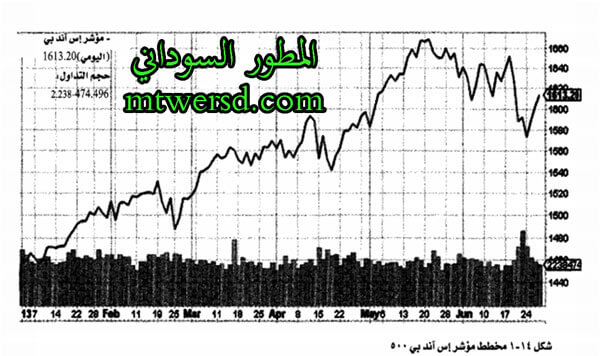 مؤشر اس اند بي 500
