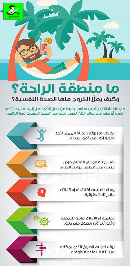 ما هي منطقة الراحة