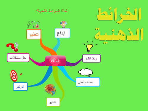 خمس خطوات تساعدك في استخدام الخرائط الذهنية المطور السوداني