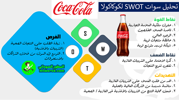 تحليل نقاط القوة والضعف لشركة كوكاكولا