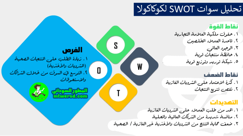 انفوجرافيك تحليل نقاط القوة والضعف لشركة كوكاكولا Coca-Cola SWOT