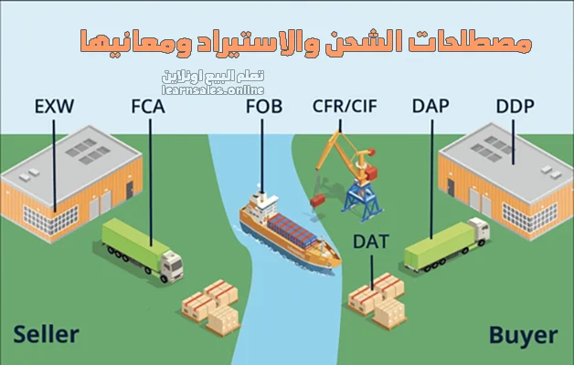 مصطلحات الشحن والاستيراد
